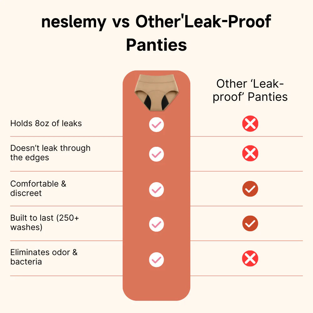 🎁🎁 Thanksgiving Sale 70% OFF|NESLEMY™  100% Leak-Proof Underwear